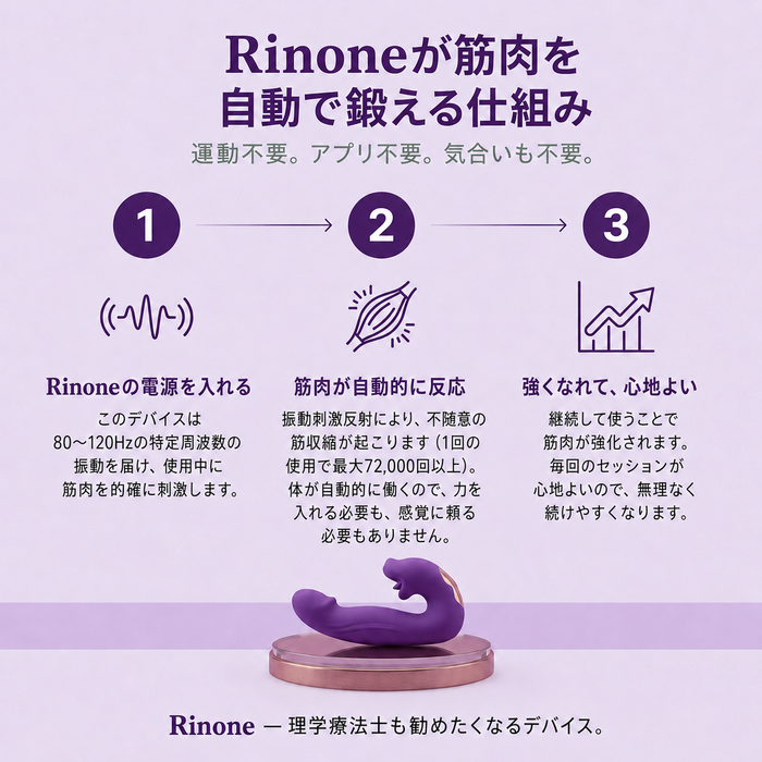 Rinone™ 4つの機能搭載 骨盤底筋アクティベーター