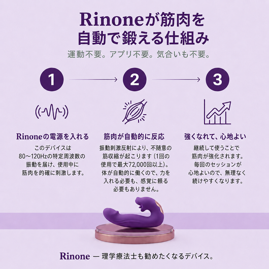 Rinone™ 4つの機能搭載 骨盤底筋アクティベーター