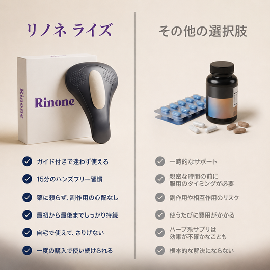 Rinone 男性用骨盤底筋アクティベーター