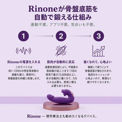 Rinone 4-in-1 骨盤底筋アクティベーター