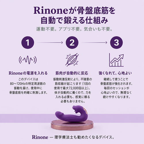 Rinone 4-in-1 骨盤底筋アクティベーター